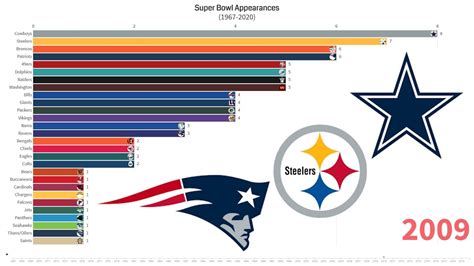 nfl standings super bowl 2024|super bowl 2024 is when.